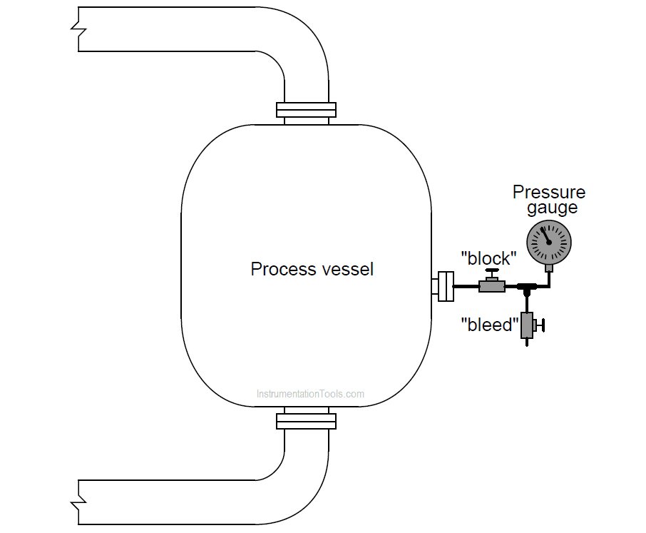 Pressure Gauge with Block and Bleed Valves