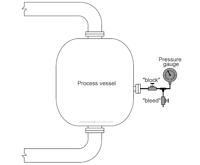 Pressure Gauge with Block and Bleed Valves