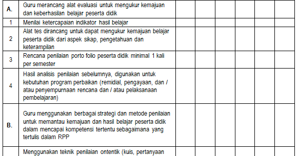 Unduh Contoh Tindak Lanjut Supervisi Kepala Sekolah