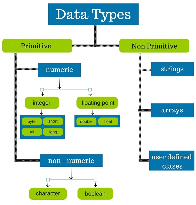 Java Variables and Data Types - Java Step By Step Tutorial