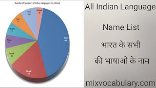 Indian state language list