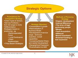 Company related options and rsu strategy
