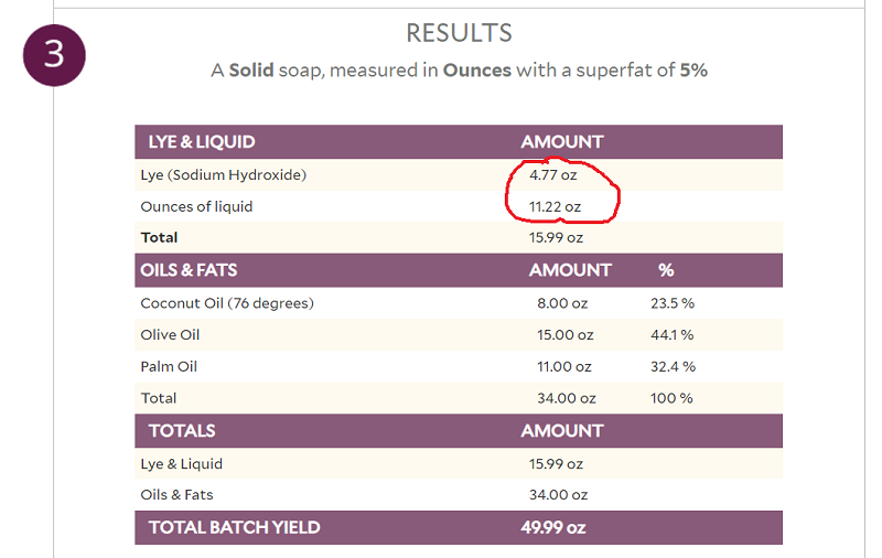 How to Calculate How Much Oil is Needed in a Soap Mold