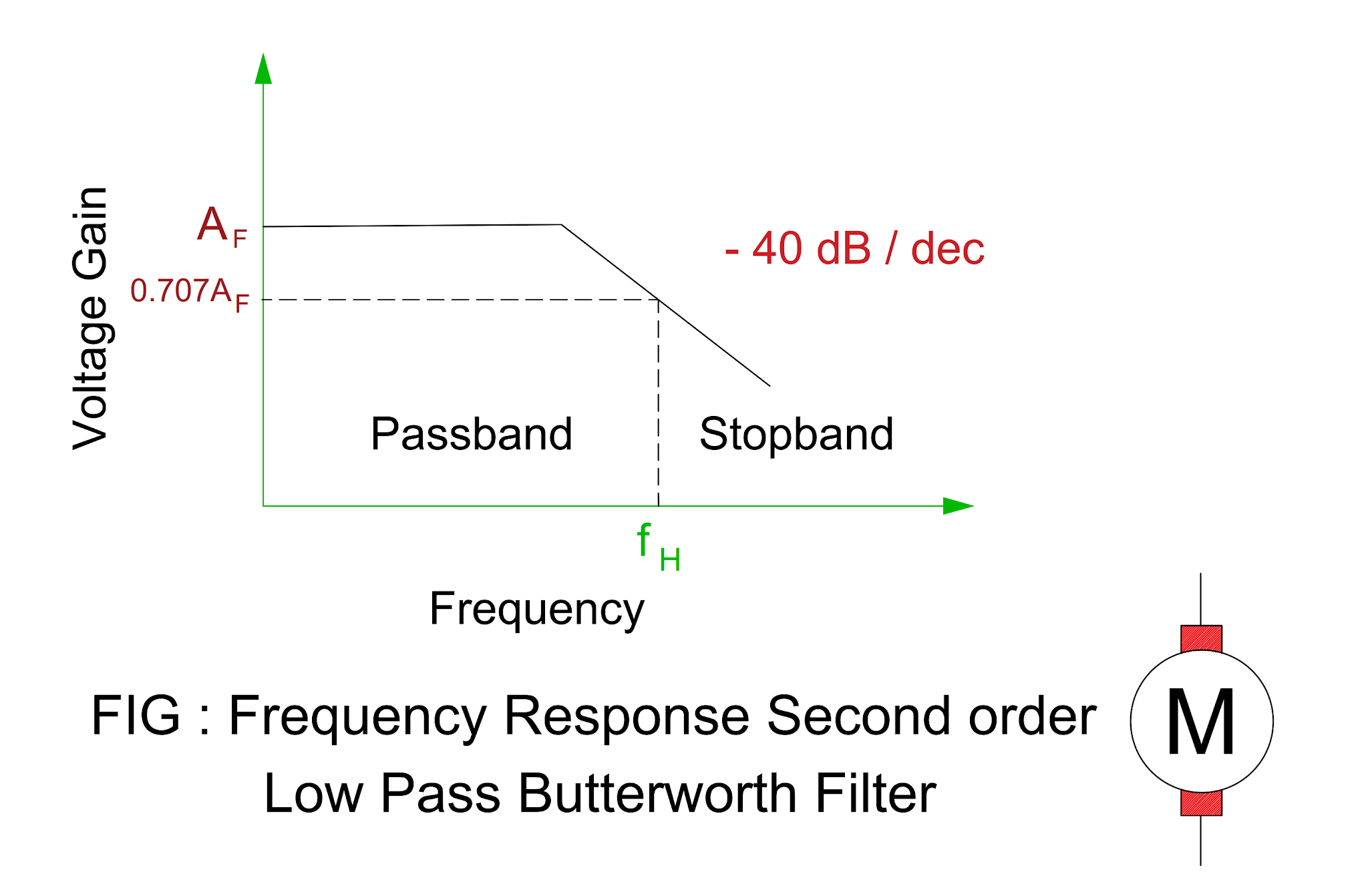 Electrical Revolution