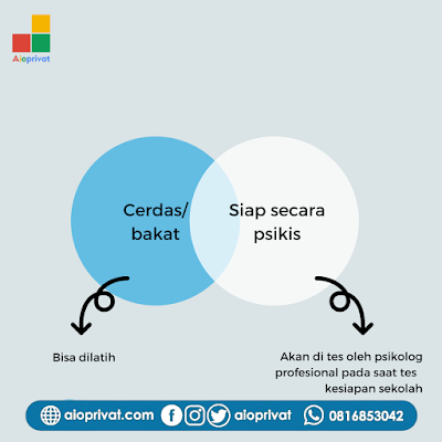 Les Calistung Semarang