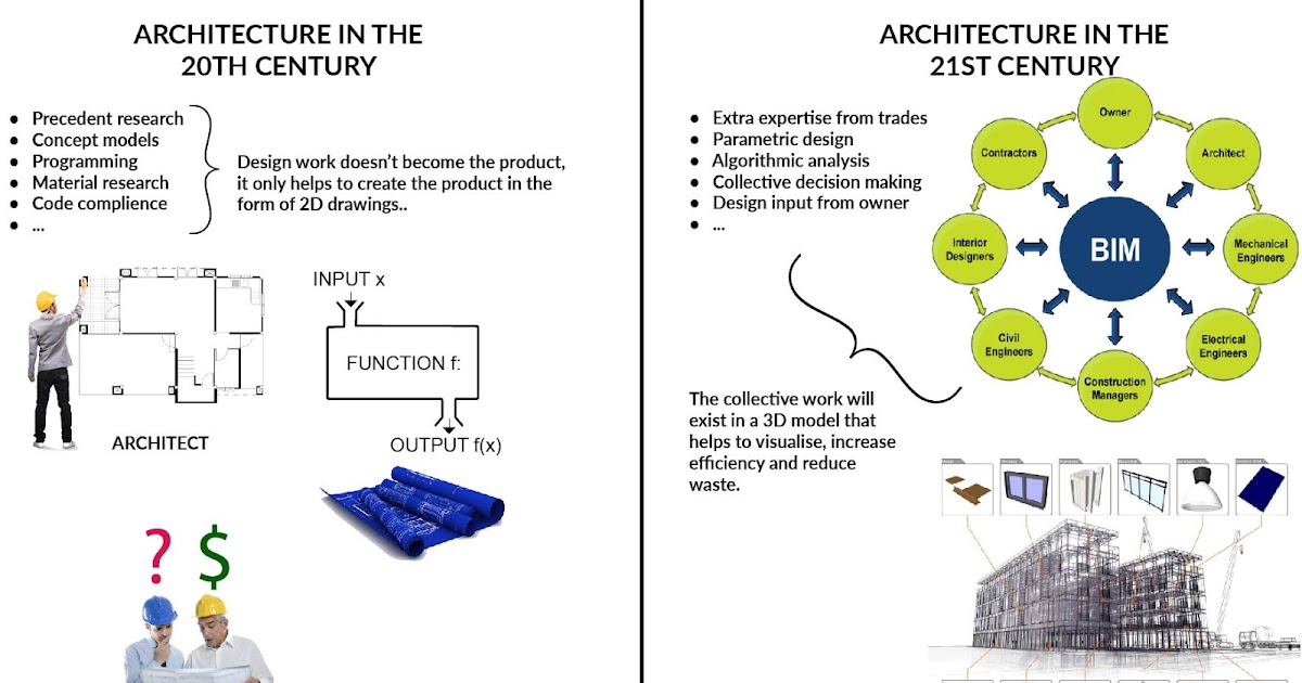 Architecture and Labor