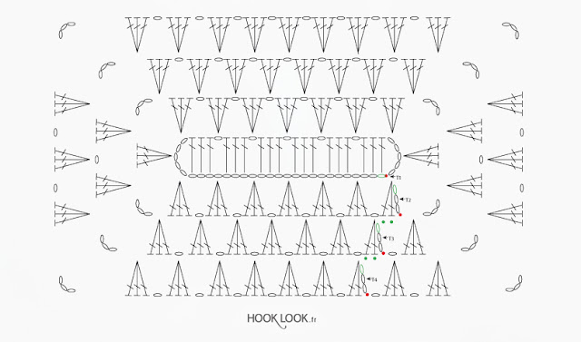 chart granny rectangle diagramme schéma