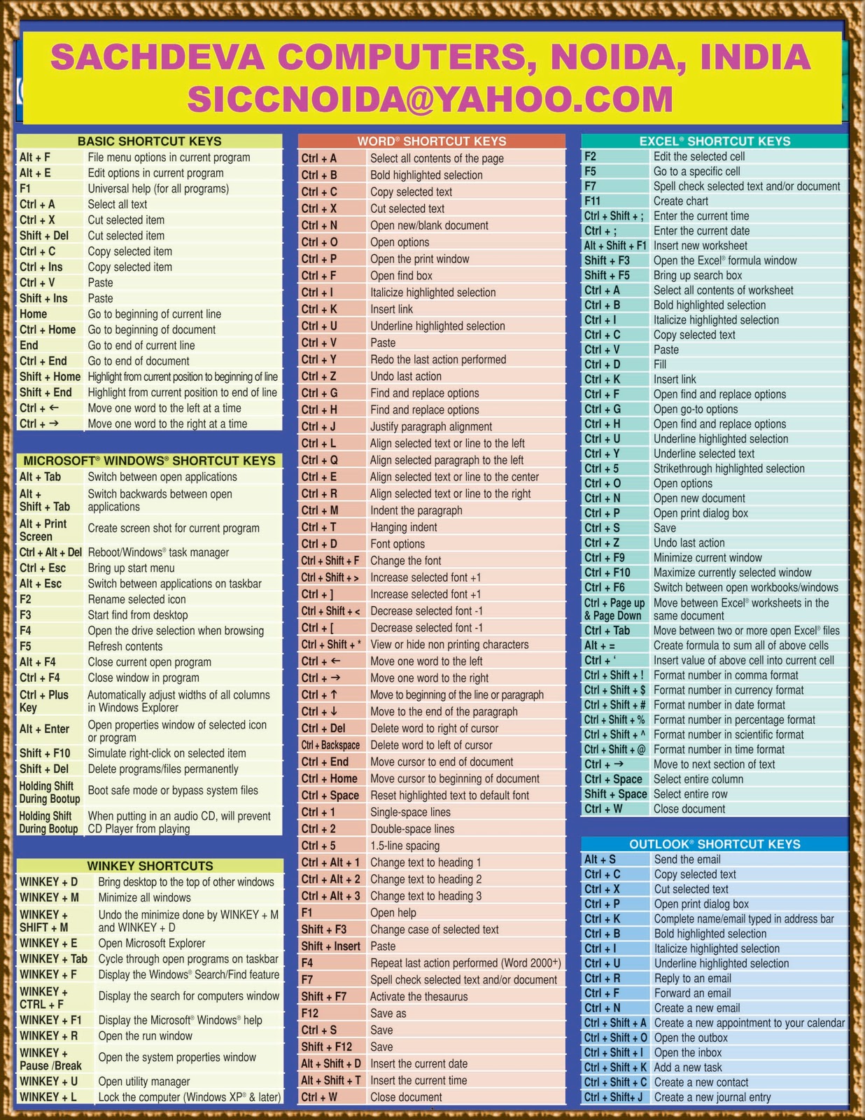HARDWARE, NETWORKING - TIPS and TRICKS: SHORTCUT KEYS IN COMPUTER ...