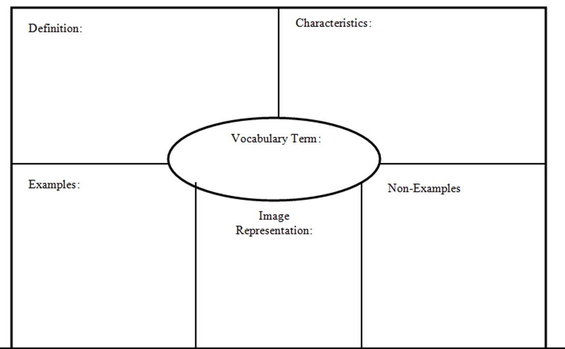 vocabulary-frayer-model-template