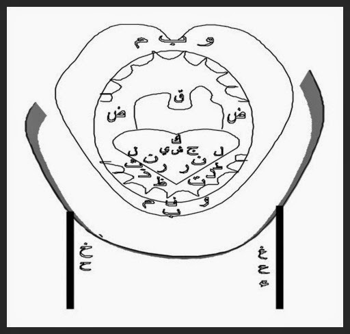 Pendidikan Agama Islam Belajar Tajwid