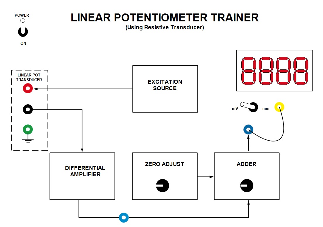 Tech Lab Experiment 4 Measurement of linear displacement using LDR