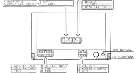 Wiring Diagram Blog: Lexus Is 250 Radio Wiring Diagram automotive stereo wiring schematic 