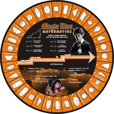 bikin pintar matematika, sukses ujian matematika, alat bantu matematika