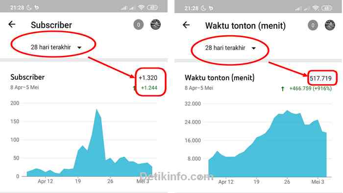 menambah 1000 subcriber 1 bulan menambah 1000 subcriber 1 bulan