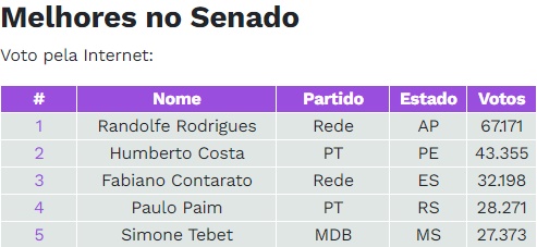 www.seuguara.com.br/Congresso em Foco/melhores no Senado/