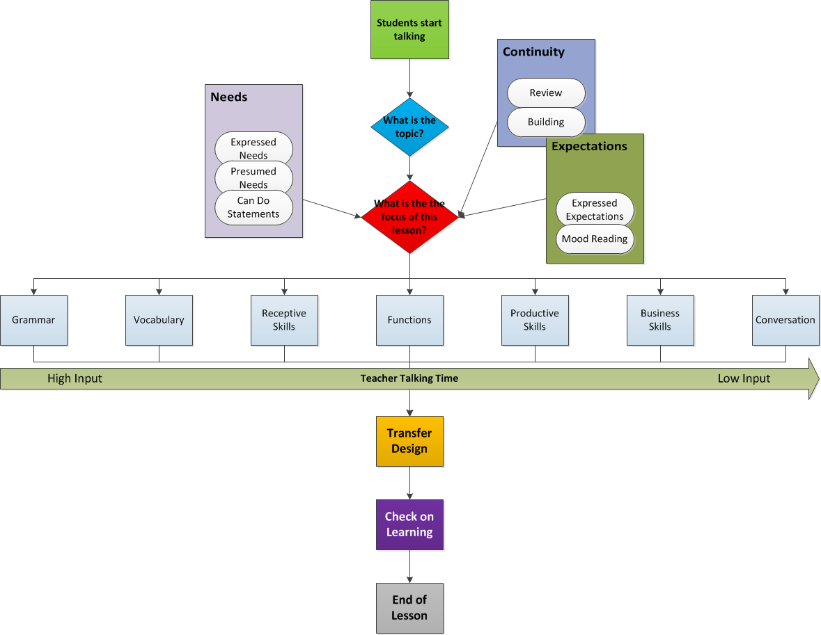 Business English Lesson Plans Learning English Eslefl business-english-lesson-plans-learning-english-eslefl