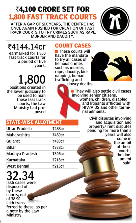 Abhaya Legal Services 1800 FAST TRACK COURTS