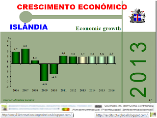 Estatisticas de Crescimento económico, Islândia, Crescimento económico da Islândia, Orçamento de Estado