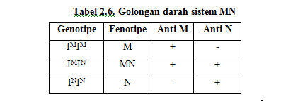 Golongan Darah Sistem Mn - Homecare24