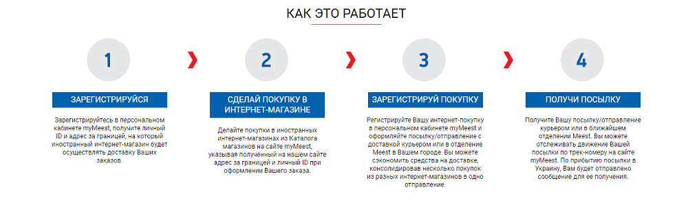 Покупка В Германии В Интернет Магазине Покупка В Германии В Интернет Магазине
