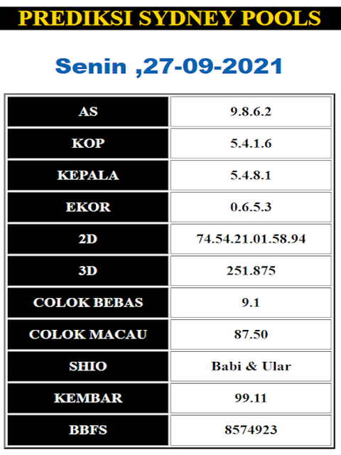 PREDIKSI SYDNEY COJEEL