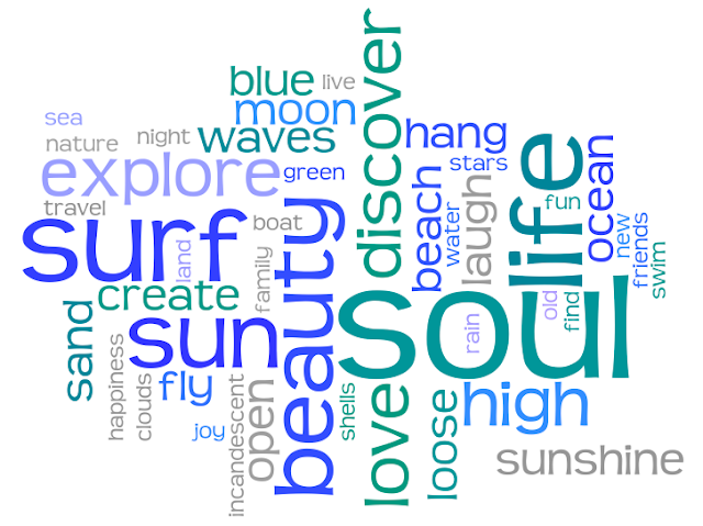 Kat Vanderzwan EDIT 302  D Beach Bum Wordle