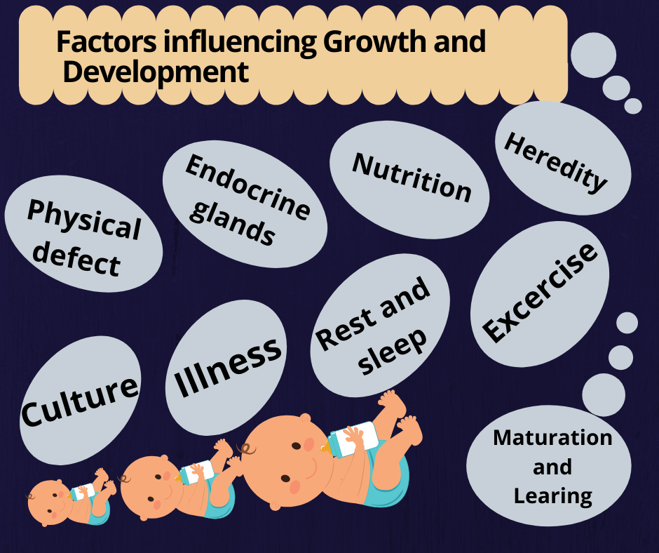 child growth and development case study