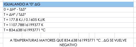 Espontaneidad de las reacciones químicas