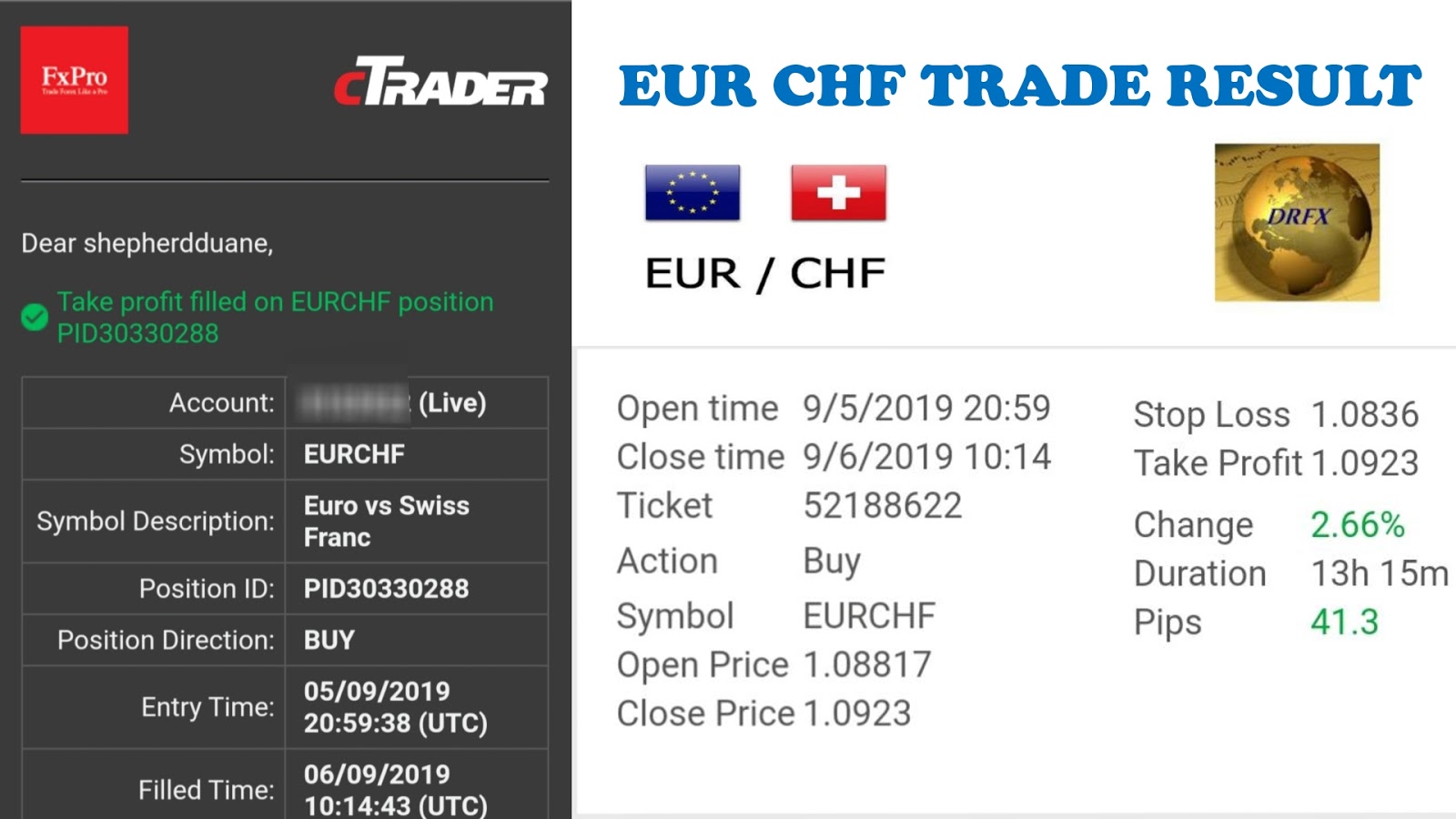 Forex Live Chart Eur Chf