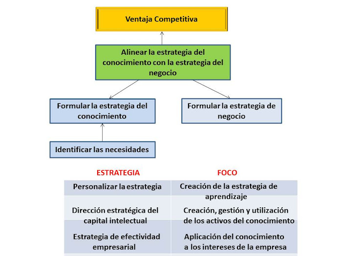 ESQUEMA 35. Enfoque para la ventaja competitiva