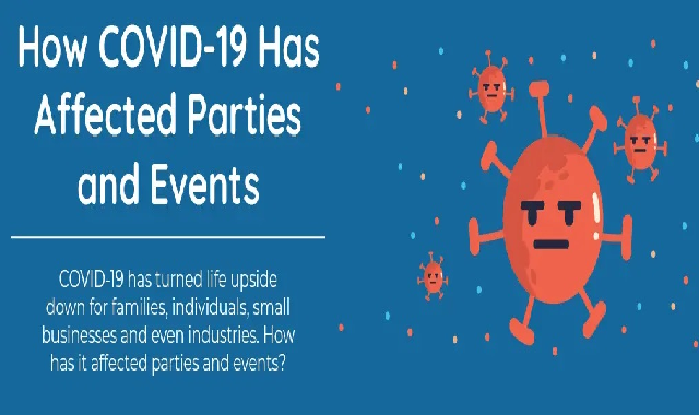 How COVID-19 Has Affected Parties And Events #infographic
