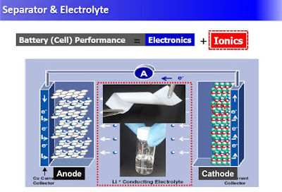 Battery%2BSeparator%2Band%2BElectrolyte.JPG