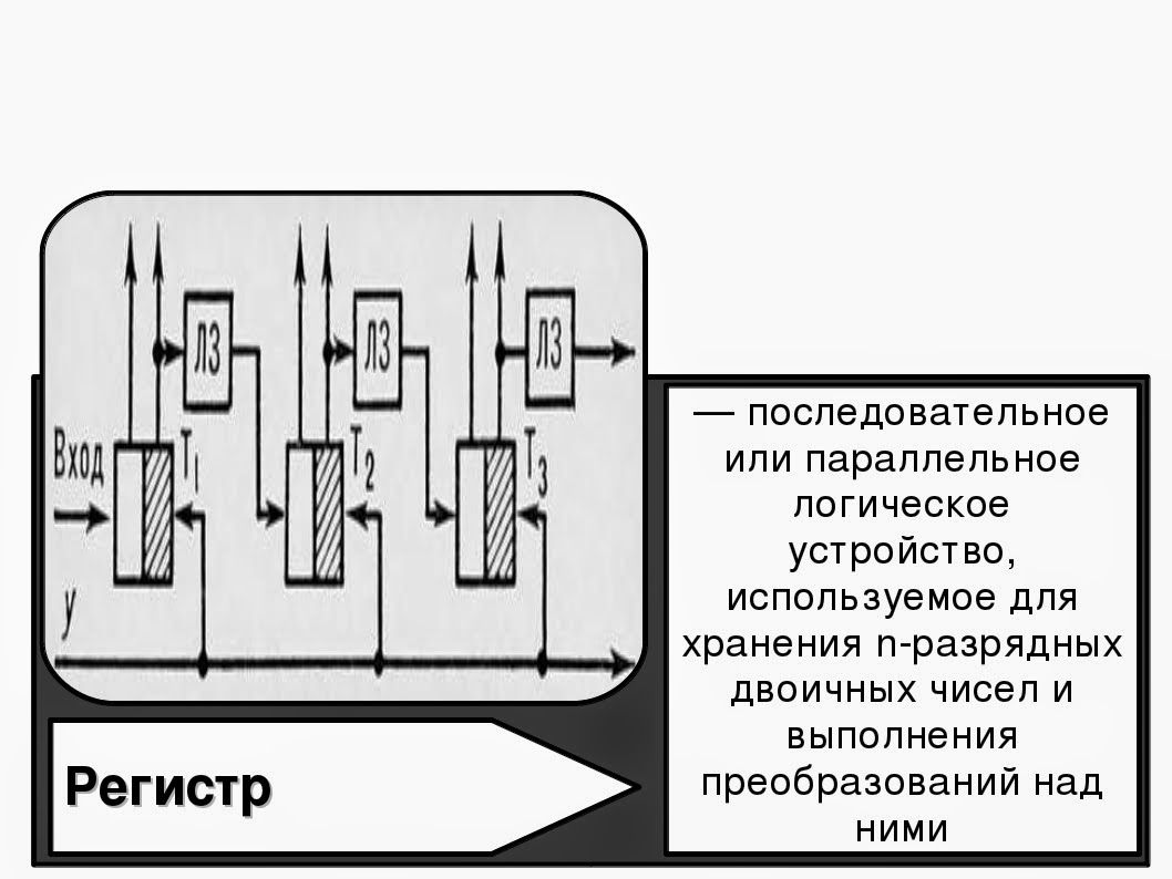 Машинный способ регулирования
