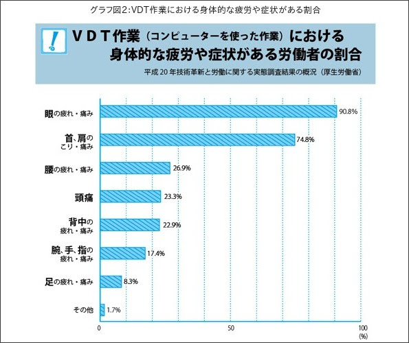 http://www.soumu.go.jp/soutsu/tokai/mymedia/28/0531.html