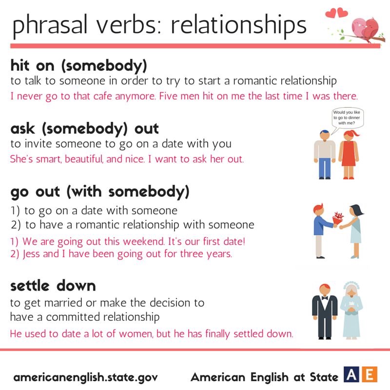 To the love goes out. Phrasal verbs relationships. Фразовые глаголы relationship. Ask someone out предложение. Settle on Фразовый глагол.