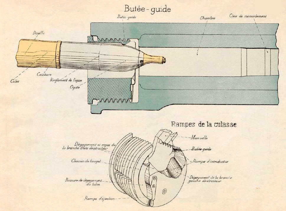 La Fabuleuse Histoire du Canon de 75 modèle 1897: Etude Culasse