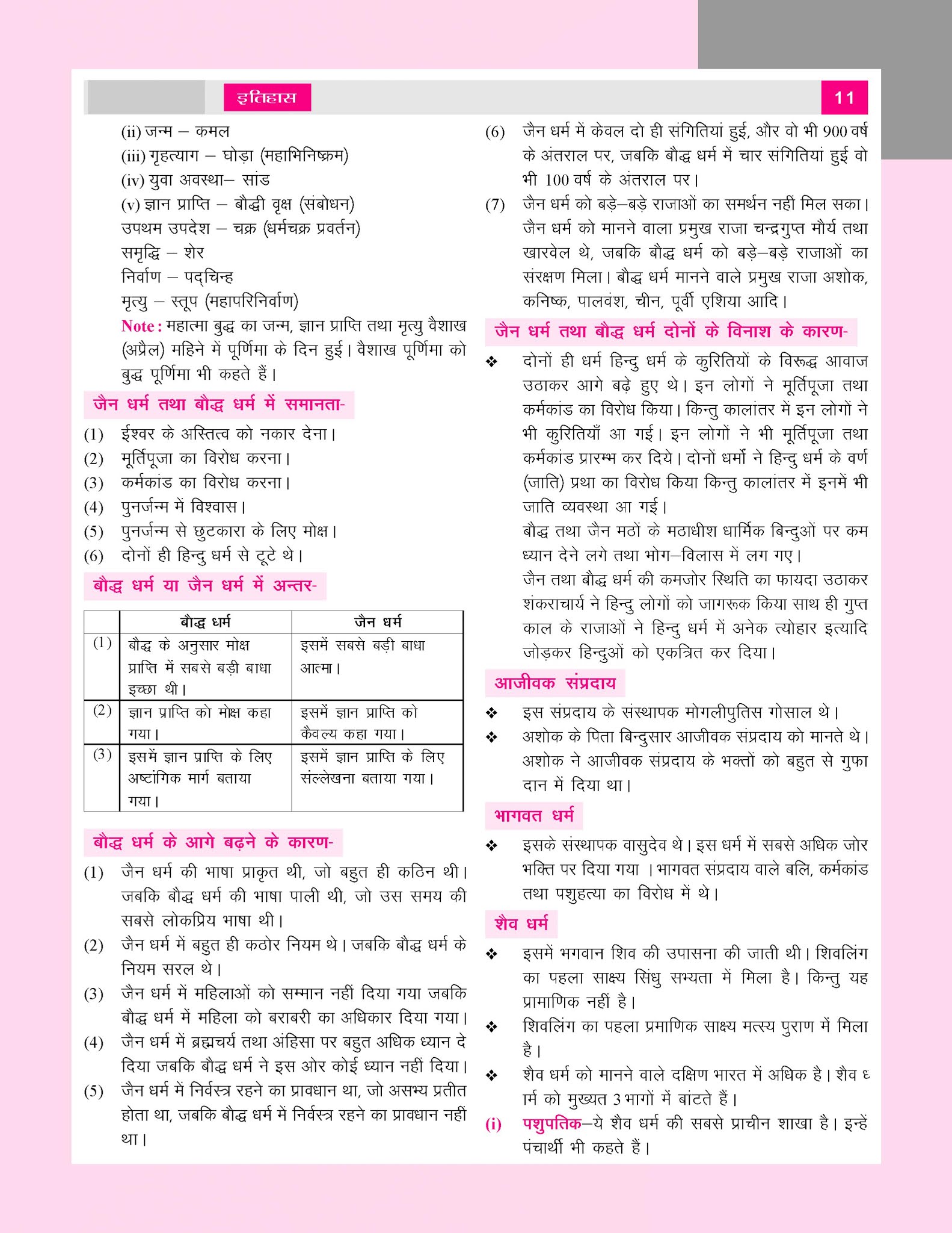 Khan Sir History Class Notes