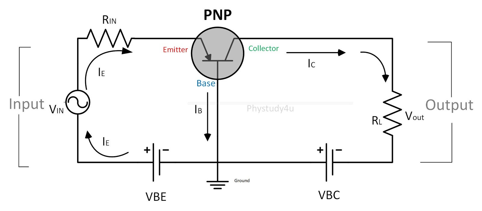 Physics study for you Common Base configuration of BJT (Voltage