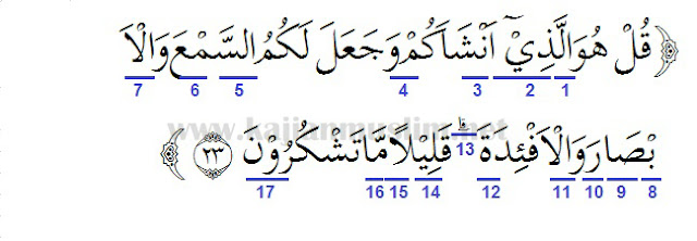 Hukum Tajwid Dalam Al-Quran Surat Al-Mulk Ayat 23