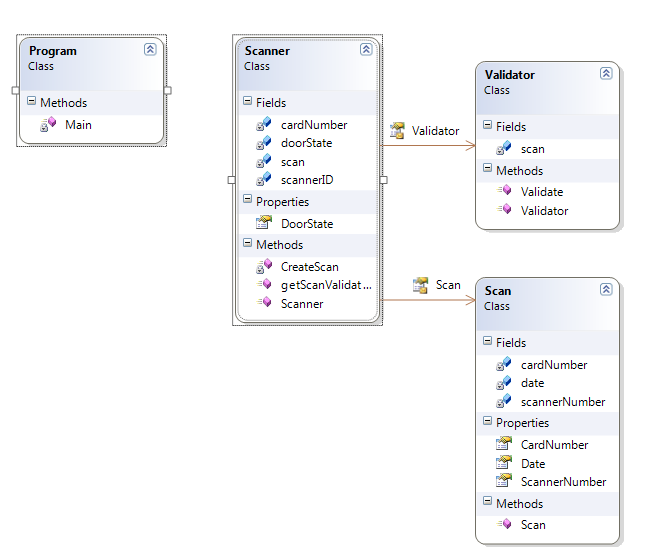 ITC Resources: Code for Scanner and Testing