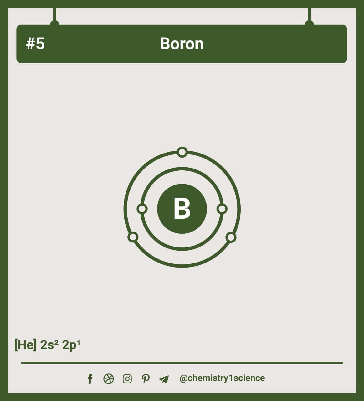 Atom Diagrams Showing Electron Shell Configurations of the Boron
