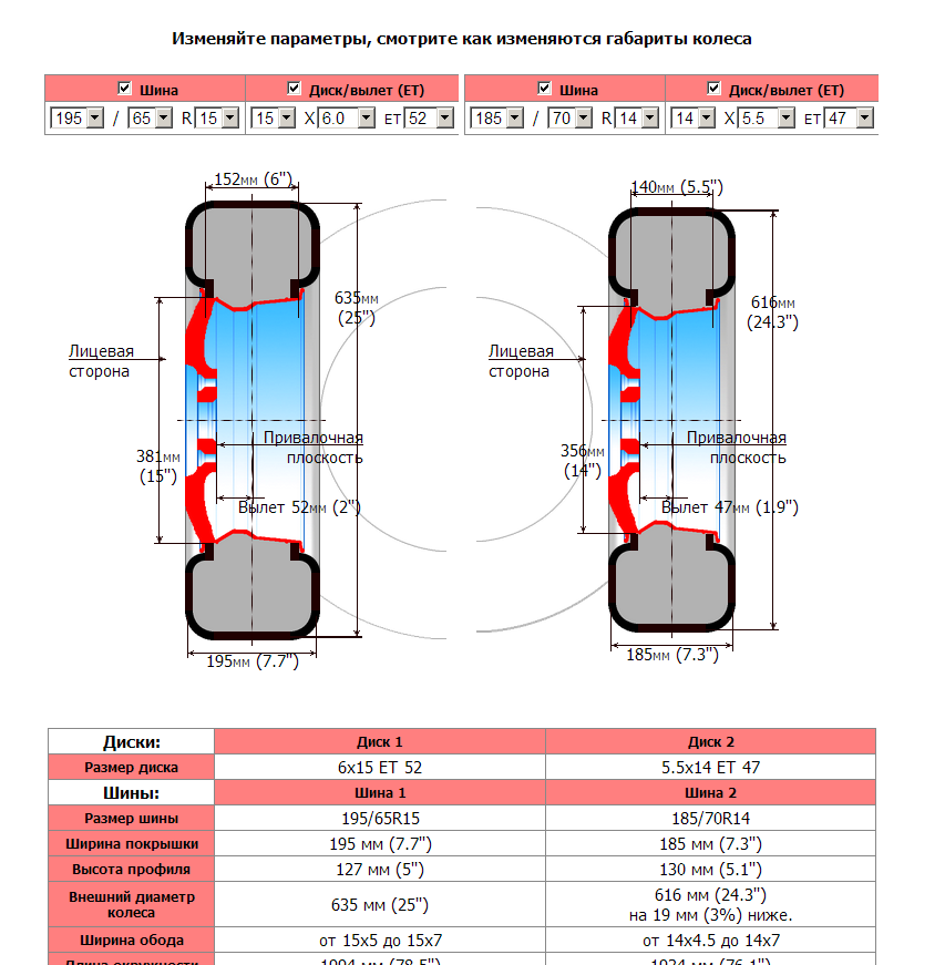 Вылет (et): 45 - 45 мм. Вылет (et): 45 - 45 мм. Вылет при переходе. Вылет сталкер dead air. Вылет диска ет35 и ет45.
