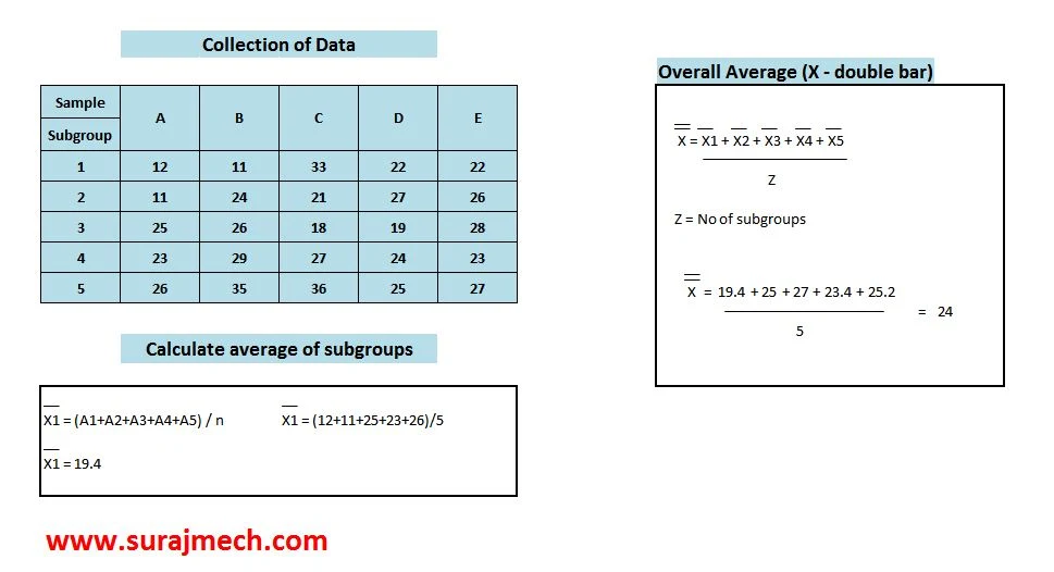 Control Chart in 7 QC Tools