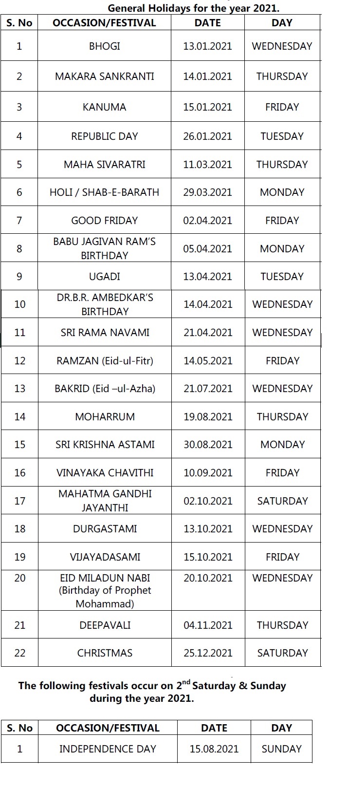 Nazeer Basha Shaik Andhra Pradesh 2021 Holidays List.