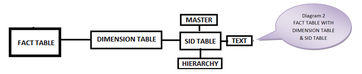 All about SAP BI....: INFOCUBES - ULTIMATE SAP BIW CONCEPTS EXPLAINATION