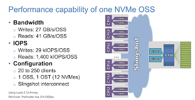 Performance measurements of a single ClusterStor E1000 NVMe Lustre OST