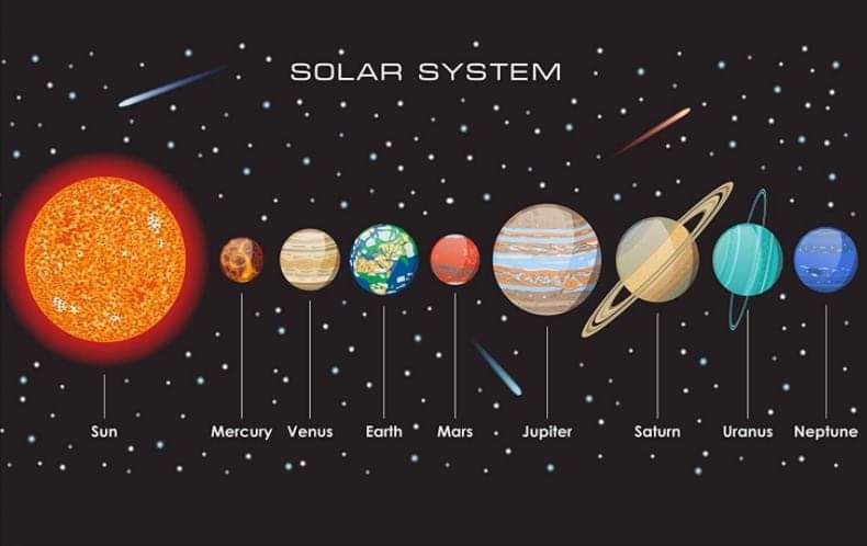 Planet zuhrah gambar Empat Planet