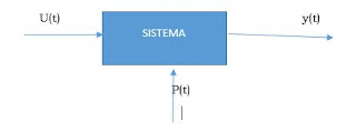 introducción identificación de sistemas