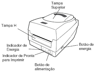 Solução de problemas impressora brother