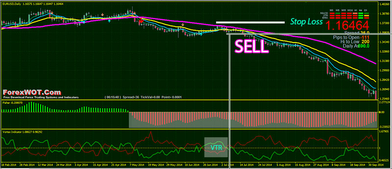 Vortex sniper forex system